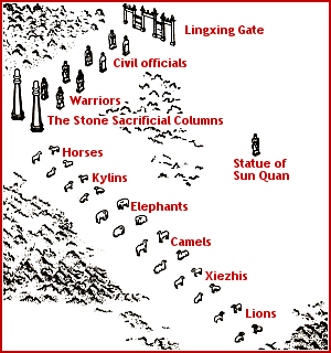 Map of the Sacred Way