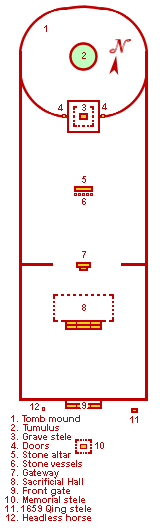 Siling layout