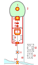 Deling layout