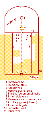 Tomb layout