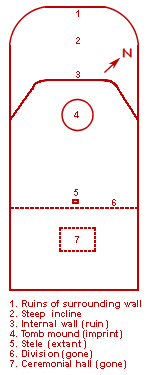 Tomb layout