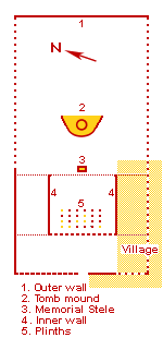 Tomb layout